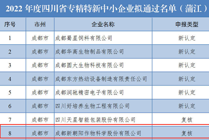 喜訊！新朝陽上榜省級專精特新中小企業(yè)